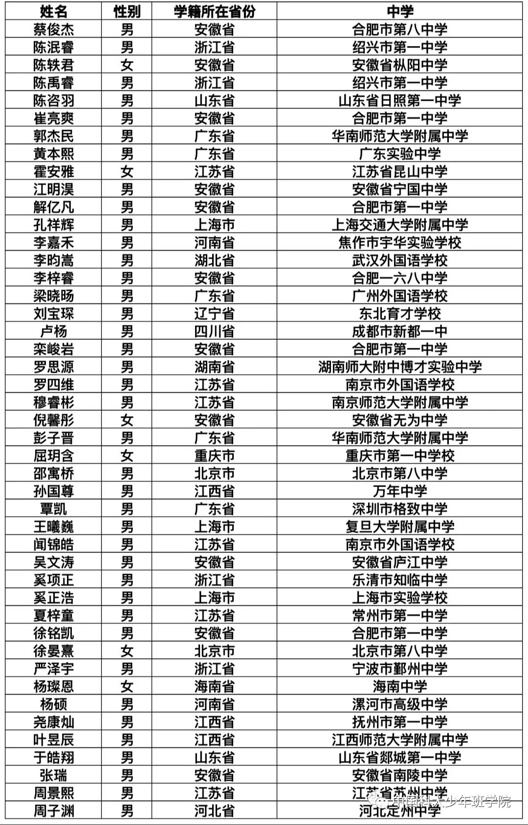 最新资讯 第5页